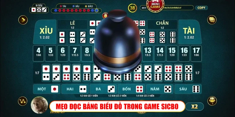Quy luật Sicbo – Cược thủ phải biết khi đến chơi tại Wibo88 Mẹo đọc bảng biểu đồ trong game Sicbo